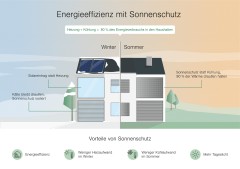 Illustration Vorteile Sonnenschutz