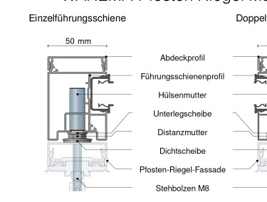 markise verstellbar Befestigungsadapter für Dachträger Patio Main Color:Petrol Green (89) anndora Sonnensegel Tarp 3x3x4,25
